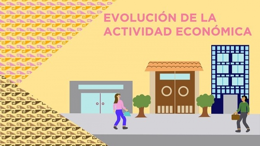 Evolución de la Actividad Económica