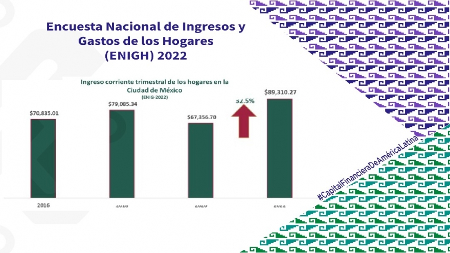 Resultados de la Encuesta Nacional de Ingresos y Gastos de los Hogares (ENIGH)
