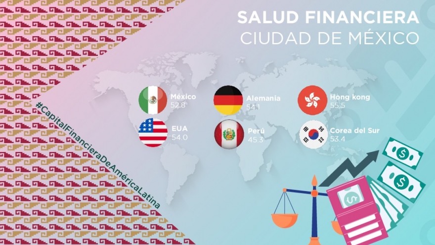 Salud Financiera de la Ciudad de México